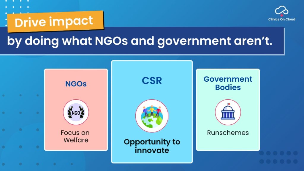 CSR Initiative
