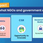 CSR Initiative