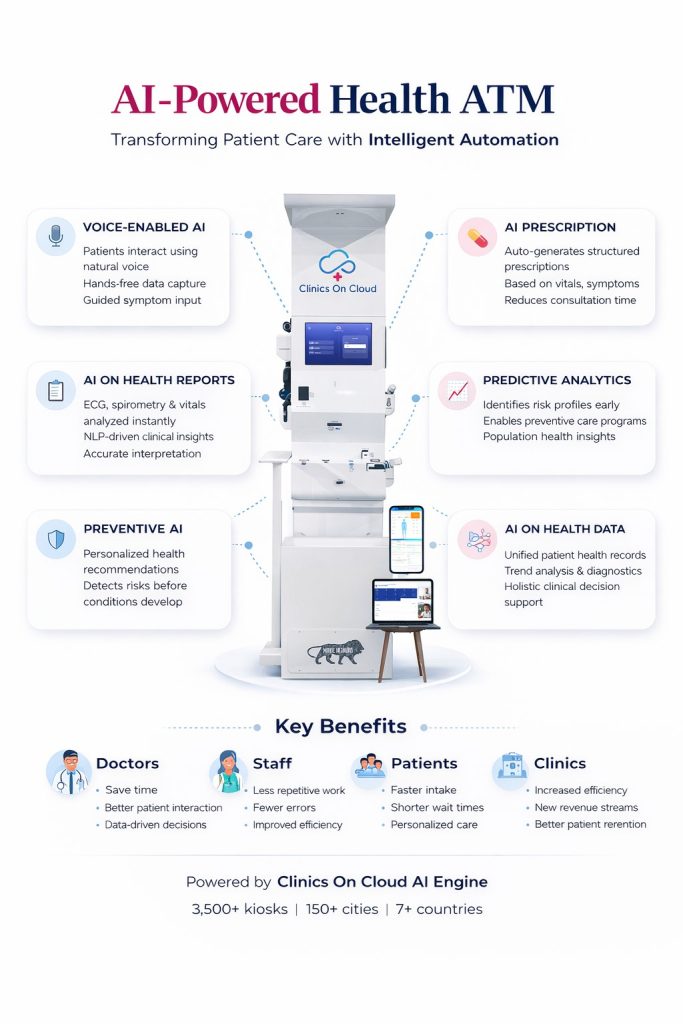 AI-Powered Health ATM: India's Smartest Preventive Healthcare Machine in 2026 1 Ai powered health atm